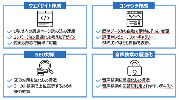 Googleアプリ検索の約20%が音声に　WEB集客ツール「検索ドーンGYAX」音声検索を強化