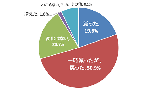GPS児童見守りサービス「みもり」新モデル発売、アンケートを実施　コロナ禍で「地域の人出が減った」と感じる保護者は5人に1人