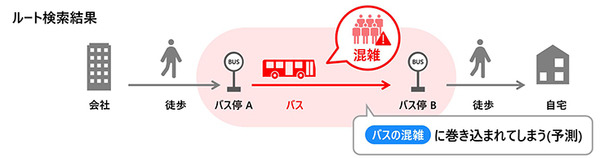 日立と西鉄が共同でMaaSの実証実験　バス混雑時に寄り道を紹介　日立の「ナッジ応用技術」を活用して行動変容を促す