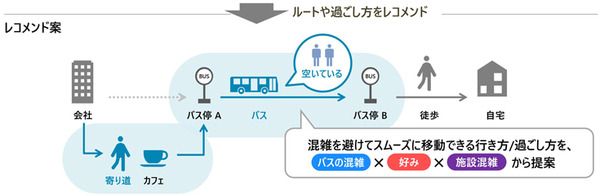 日立と西鉄が共同でMaaSの実証実験　バス混雑時に寄り道を紹介　日立の「ナッジ応用技術」を活用して行動変容を促す