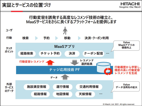 日立と西鉄が共同でMaaSの実証実験　バス混雑時に寄り道を紹介　日立の「ナッジ応用技術」を活用して行動変容を促す