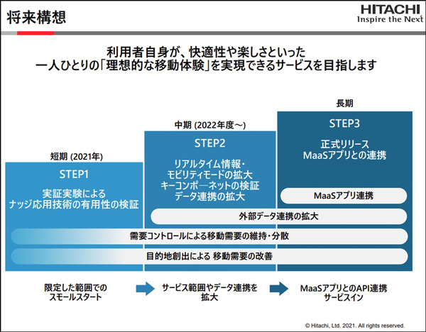 日立と西鉄が共同でMaaSの実証実験　バス混雑時に寄り道を紹介　日立の「ナッジ応用技術」を活用して行動変容を促す