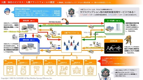 JR西日本×日本信号×人機一体　人機プラットフォームを活用した「零式人機」など「ロボテス EXPO 2021」で巨大ロボット多数展示