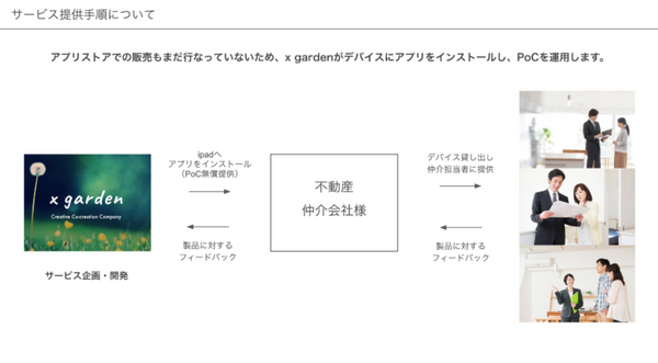 ドラック&ドロップでVRモデルルームを瞬時に生成する内見サービス「AR内見」β版を期間限定で無償提供
