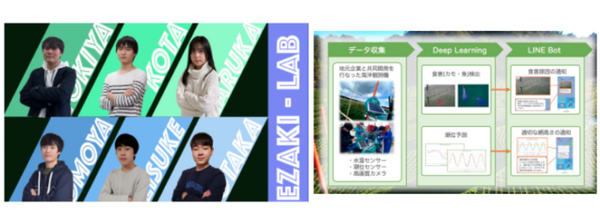 高専生が企業の評価額を競うディープラーニング活用事業コンテスト「DCON2021」松尾教授、小島瑠璃子氏、ヒャダイン氏が参加