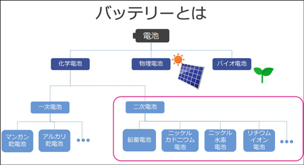 ソフトバンクが「次世代電池」を開発中　なぜ自ら開発するのか!? 開発のポイントを公開　ドローンやHAPS、EVなどの需要を見込む