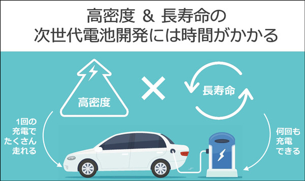 ソフトバンクが「次世代電池」を開発中　なぜ自ら開発するのか!? 開発のポイントを公開　ドローンやHAPS、EVなどの需要を見込む