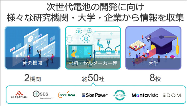 ソフトバンクが「次世代電池」を開発中　なぜ自ら開発するのか!? 開発のポイントを公開　ドローンやHAPS、EVなどの需要を見込む