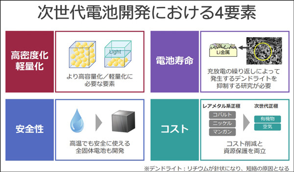 ソフトバンクが「次世代電池」を開発中　なぜ自ら開発するのか!? 開発のポイントを公開　ドローンやHAPS、EVなどの需要を見込む