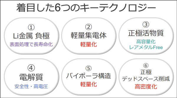ソフトバンクが「次世代電池」を開発中　なぜ自ら開発するのか!? 開発のポイントを公開　ドローンやHAPS、EVなどの需要を見込む