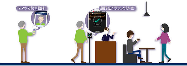 JALとNEC、顔認証を活用した「おもてなしサービス」の実証実験　鹿児島空港などで新感覚「顔認証スタンプラリー」など実施