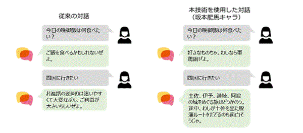 携帯人間AIジミー大西　NTTドコモが開発　大好きな人やキャラクターとの対話をAIが実現する「キャラクタ雑談技術」