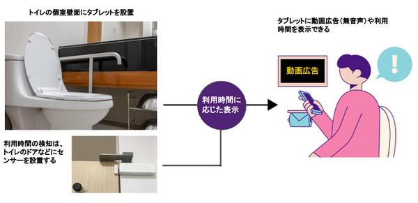 球場で初導入！トイレの個室に広告を配信「AirKnock Ads」 西武ライオンズのメットライフドームに提供開始　VACAN
