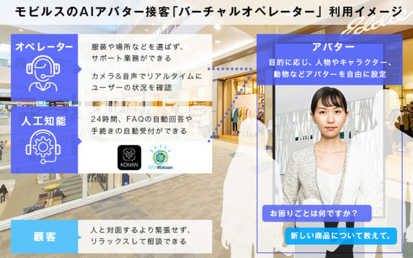 阿蘇くまもと空港内のお問い合わせを「AIバーチャルオペレーター」が対応 リクエストに応じて動画「VRくまモン」を表示
