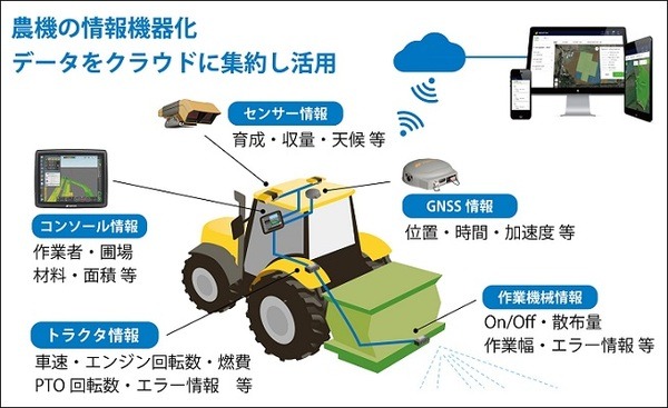 トプコンの農機自動操舵システムが「ロボット大賞」優秀賞　既存の農機に後付けで自動化