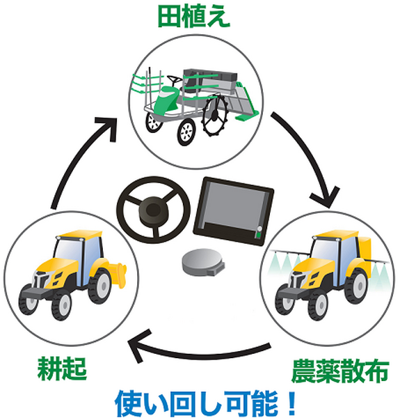 トプコンの農機自動操舵システムが「ロボット大賞」優秀賞　既存の農機に後付けで自動化