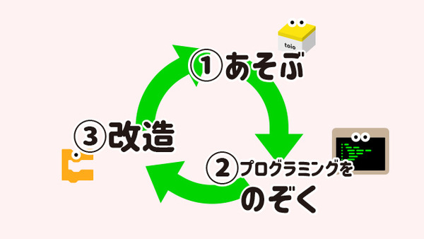 ソニー ロボットトイ「toio」のビジュアルプログラミングサービス 『toio Do』を発表「遊んで・作って・ハマる」コンテストも開催