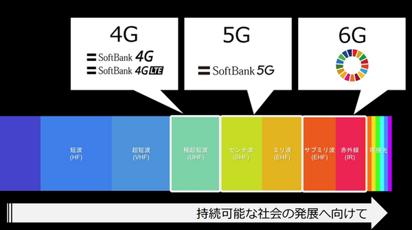 【デモ動画】ニコンとソフトバンクが6Gを見据えた「光無線通信技術」で連携！2台のロボットによるAIトラッキング技術のデモ公開