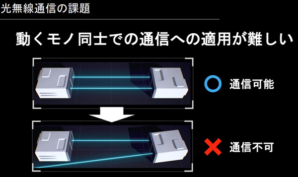 【デモ動画】ニコンとソフトバンクが6Gを見据えた「光無線通信技術」で連携！2台のロボットによるAIトラッキング技術のデモ公開