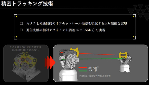 【デモ動画】ニコンとソフトバンクが6Gを見据えた「光無線通信技術」で連携！2台のロボットによるAIトラッキング技術のデモ公開