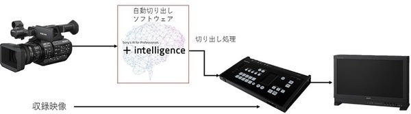 日本テレビ×ソニーBSC　特定の出演者のみを認識して映像をAIが自動編集「映像自動切り出しシステム」の実証実験を実施