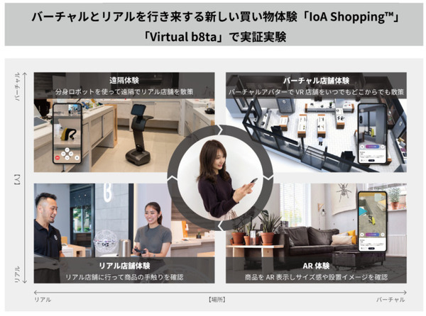 凸版印刷がバーチャルとリアルを行き来する新しい買い物体験「IoA Shopping」を開発　サービス提供に先立ち「b8ta」で実証実験