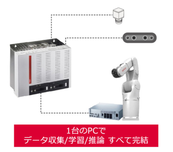 ロボットの動作をAIが模倣し推論モデルを生成 プログラミング知識不要で作業を自動化できる「AI模倣学習」 デンソーウェーブが開発