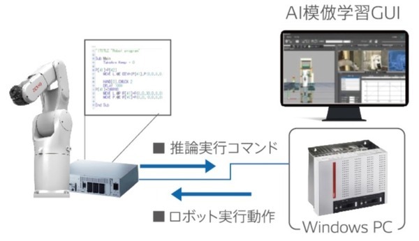 ロボットの動作をAIが模倣し推論モデルを生成 プログラミング知識不要で作業を自動化できる「AI模倣学習」 デンソーウェーブが開発