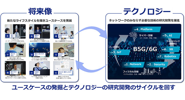 KDDIが5Gの次世代「Beyond 5G/6G」コンセプトのホワイトペーパーを公開　2030年頃を想定　次世代移動通信システムの将来像