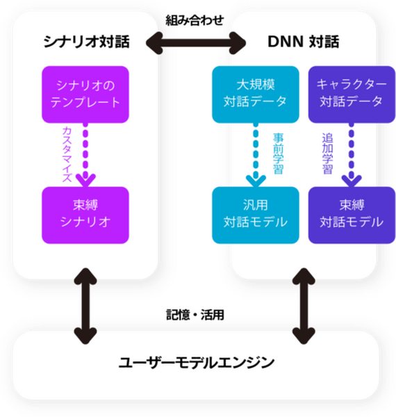 ソニーの最新対話AI技術で「私はAIに束縛される」 Twitterで楽しむ対話AIエンタテインメント「束縛彼氏」ってなに?