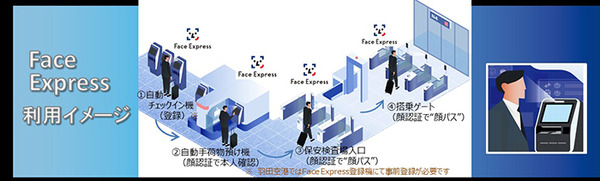 成田空港と羽田空港　NECの顔認証システムで搭乗手続き「Face Express」実証実験スタート　国際線の搭乗が非接触でスムーズに