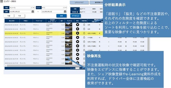 「ながら運転」「居眠り運転」をAIが自動で検知　デンソーテンが法人向け「安全運転管理テレマティクスサービス」に新機能搭載