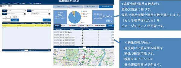 「ながら運転」「居眠り運転」をAIが自動で検知　デンソーテンが法人向け「安全運転管理テレマティクスサービス」に新機能搭載