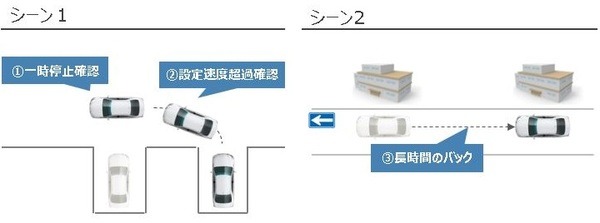 「ながら運転」「居眠り運転」をAIが自動で検知　デンソーテンが法人向け「安全運転管理テレマティクスサービス」に新機能搭載