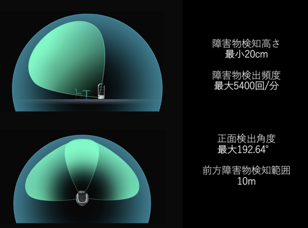 ネコ型配膳ロボット「BellaBot」を1週間無料貸出し「コロナに負けるな！応援企画」DFAが飲食店を支援　東京/神奈川/埼玉/千葉が対象