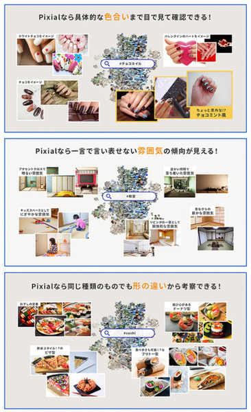 インスタグラムの世界を可視化する「Pixial」本格リリース　SNSマーケや市場調査　ハッシュタグ分析や画像分析など独自AI活用