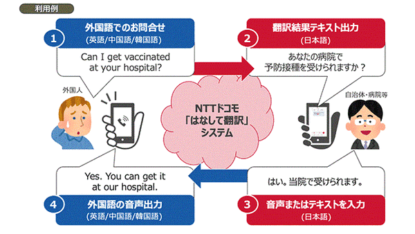 外国語での着信をリアルタイムで翻訳！英/中/韓の音声通話に対応　ドコモが「はなして翻訳」法人向け電話翻訳サービス開始