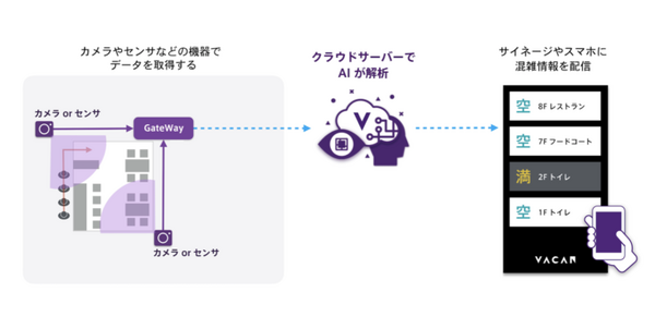 NTTドコモ九州支社オフィスの混雑情報を可視化　満席やコロナ禍の密を回避　WEBから席を予約可　VACANのIoTサービス採用