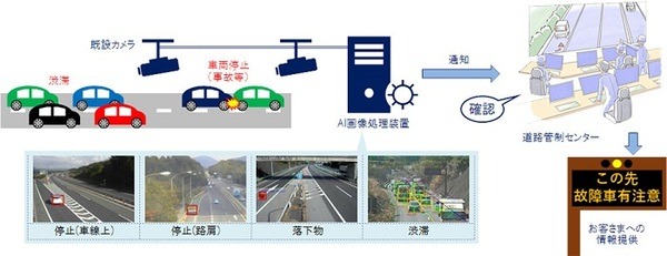 NEXCO西日本　高速道路の異常をAIが監視、渋滞や所要時間の情報提供等にもカメラ画像処理技術を活用して半自動化
