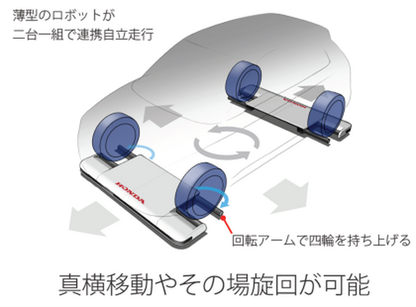 ホンダが技術ライセンスのWebサイトを公開　ロボットの聴覚や対話技術など独自テクノロジーの社外活用を加速