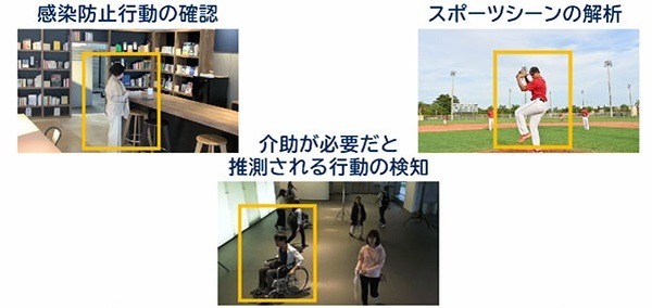 NEC、数秒のサンプル映像を見せるだけでAIが類似の行動を見つけ出す「オンデマンド行動検出」技術を開発　骨格検出を応用