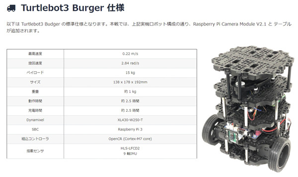 【速報】学生対抗「AWSロボットデリバリーチャレンジ」予選結果発表 決勝進出10チームが出揃う 宮崎大/千葉工大/中大、福島工高専/南多摩中/東工・千葉・北大など