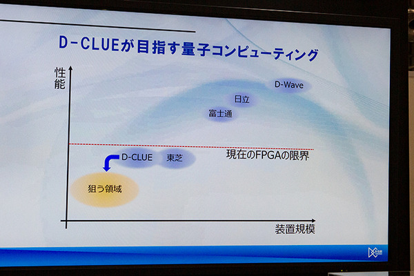 【速報】エレコムが「量子コンピュータボード」を公開　汎用PCで量子アニーリングやイジングマシンを実現する拡張FPGAボード