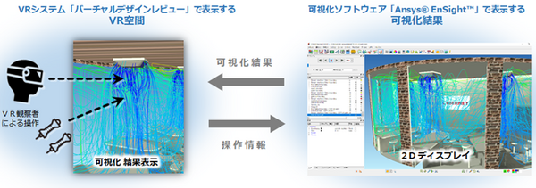 ホンダ×サイバネット「バーチャルデザインレビュー×VR」に解析結果を可視化する新技術