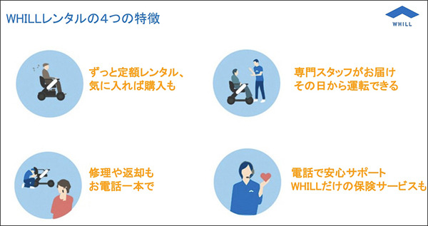 WHILLがレンタルサービスを発表「好きな時に一人で出かけられる環境へ」月14,800円で近距離モビリティ「Model C2」をレンタル