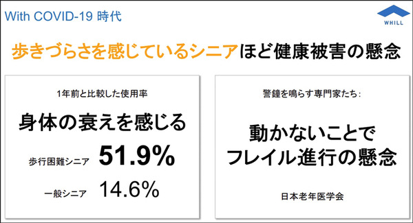 WHILLがレンタルサービスを発表「好きな時に一人で出かけられる環境へ」月14,800円で近距離モビリティ「Model C2」をレンタル