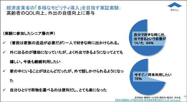 WHILLがレンタルサービスを発表「好きな時に一人で出かけられる環境へ」月14,800円で近距離モビリティ「Model C2」をレンタル