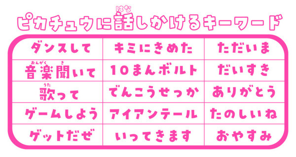 ピカチュウが声や音に反応して歌ったり、ノリノリのダンスを披露してくれる『おはなししよ！ノリノリピカチュウ』 6月17日に発売