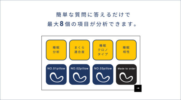 最大41項目の質問から最適な枕を提案する 枕選びAIシステム「PilloBO」(ピロボ) まくら株式会社が開発「pillow.jp」で稼働