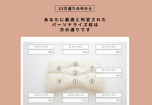 最大41項目の質問から最適な枕を提案する 枕選びAIシステム「PilloBO」(ピロボ) まくら株式会社が開発「pillow.jp」で稼働